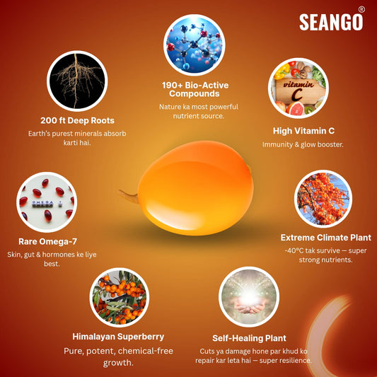 Seabuckthorn act as a anti-aging